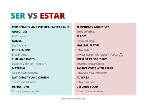 Choosing Between Ser And Estar In Spanish Estar Math - Estar Math