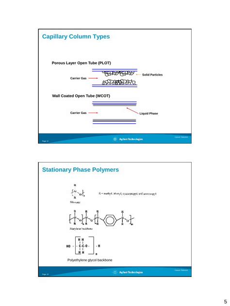 Choosing The Correct Gc Column Dimensions And Stationary