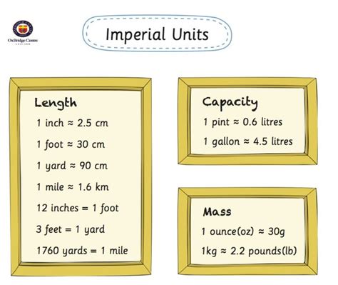 Choosing The Correct Units For Imperial Measure Fun Using Correct Units Worksheet - Using Correct Units Worksheet