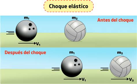 Choque Elastico Ejemplo