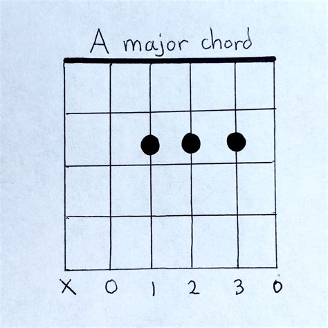chord a