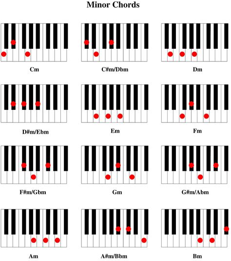 CHORD A PIANO：For a Moment from ‘Wonka’ 2023 piano sheet music and vocal and