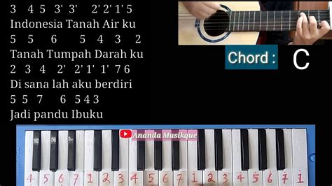 Chord Gitar Indonesia Raya