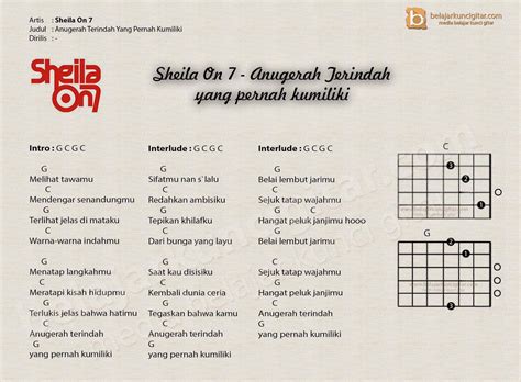 CHORD LAGU SHEILA ON 7 ⛺ Chord Gampang (Anugrah TerindahArya Nara