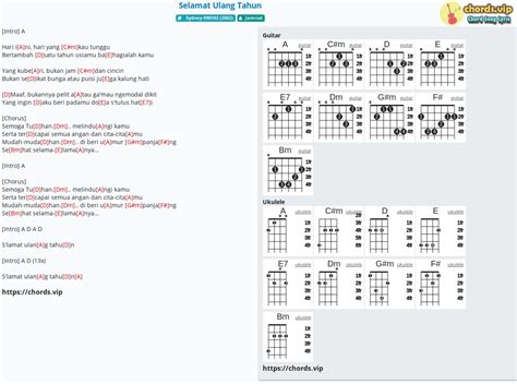 Chord Selamat Ulang Tahun