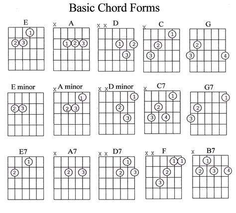 CHORD GITAR SERANA - Daftar Koleksi Chord Kunci Gitar For Revenge - Chord