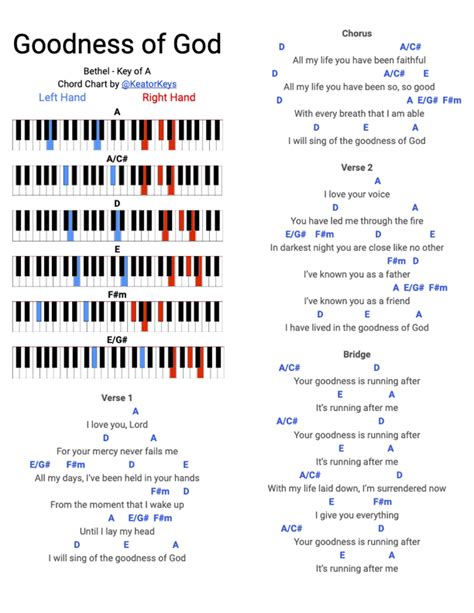 CHORD GOODNESS OF GOD - ® - Lyrics, Chords & Sheet Music for Worship.