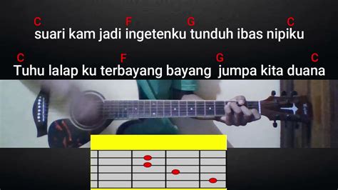 CHORD KAM NGENCA - Kunci Gitar Narta Siregar - Teman Metua Chord Dasar