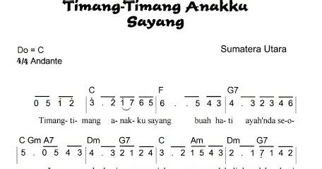 CHORD KU TIMANG TIMANG - Chord Lagu Kutimang Adikku Sayang - Ipank