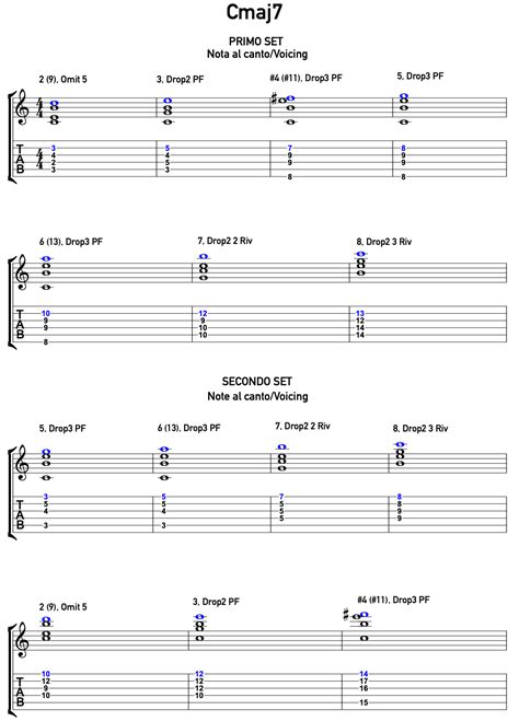 CHORD LUNGO O - Kunci Gitar NEMEN - GILDCOUSTIC Chord Dasar - Chord