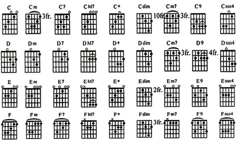 CHORD MALING MALING KECIL - Chord Kunci Gitar Marjinal – Hukum Rimba & Liriknya