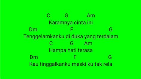 CHORD NAFF KENANGLAH AKU LIRIK - Lirik dan Chord Lagu Kenanglah Aku dari NAFF Halaman all