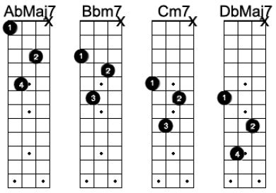 CHORD PEDIH - Kunci Gitar LAST CHILD - Seluruh Nafas Ini Chord