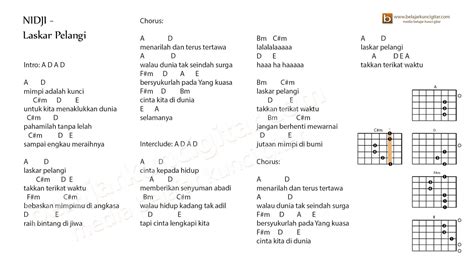 CHORD PELANGI - Kunci Gitar Pelangi Koes Plus (Tutorial Gitar Pelangi Koes Plus)