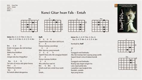 CHORD PERJALANAN INI - Kunci Gitar Surat Untuk Kekasih - Tommy J Pisa Chord Dasar