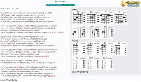 CHORD PETERPAN - Kunci Gitar Peterpan - 2DSD Chord Dasar - Chord