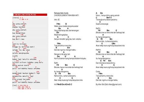 CHORD PUISI JIKUSTIK - Puisi Jikustik Chord dan Lirik