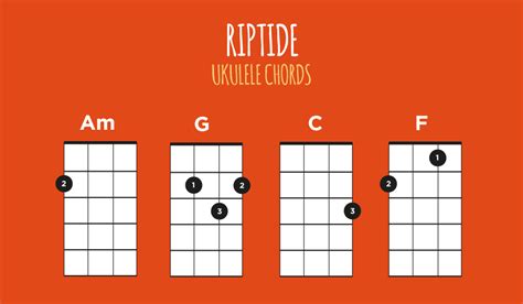 Chords For Ukulele Riptide