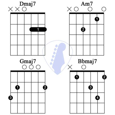 Chords Of Best Part