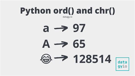 chr ord python