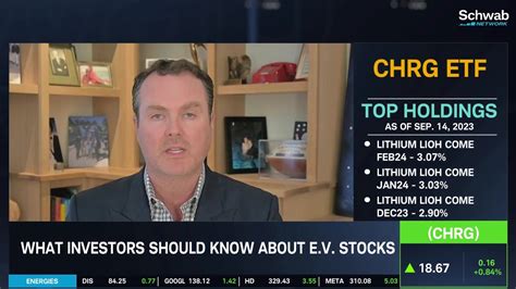 Video: What is a Stock Split? If the video does not l