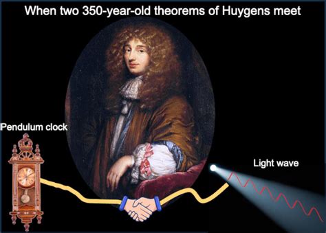 christiaan huygens light theory of pythagoras