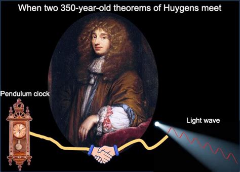 christiaan huygens light theory vs pigment