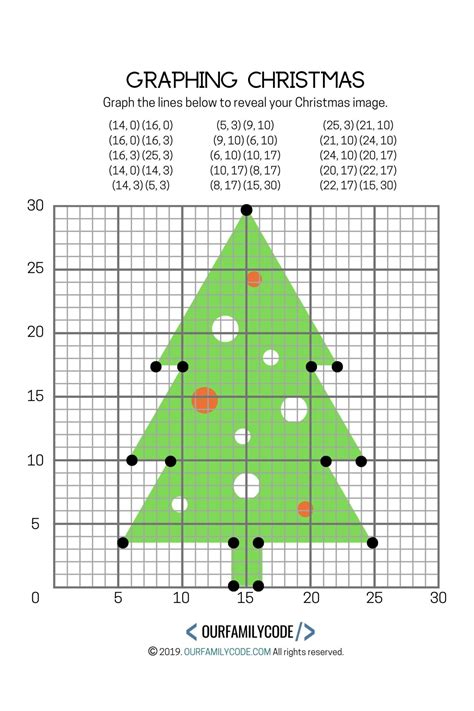 Christmas Tree Worksheet Geometry Teaching Resources Tpt Christmas Tree Geometry Answer Key - Christmas Tree Geometry Answer Key