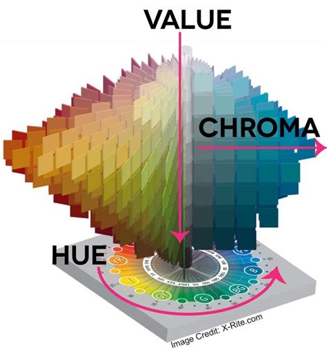 chroma color