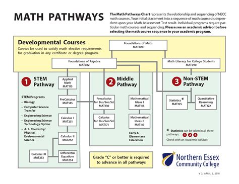 Chromatic Pathway Math Playground Math Path - Math Path