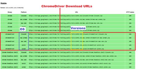 Chromedriver Version