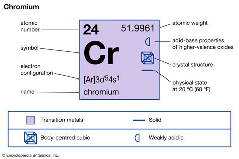 Chromium Ion