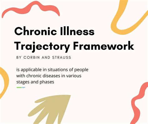 Chronic Illness Trajectory Framework The Corbin And Strauss Nursing Model