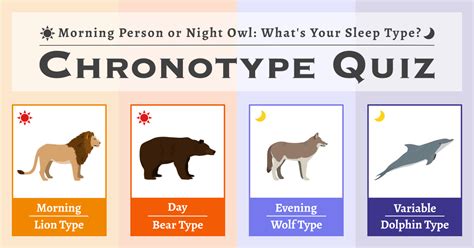 Chronotype Self Test Info