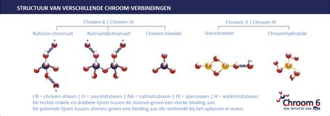 chroom 6 naar chroom 3 - Wetenschapsforum