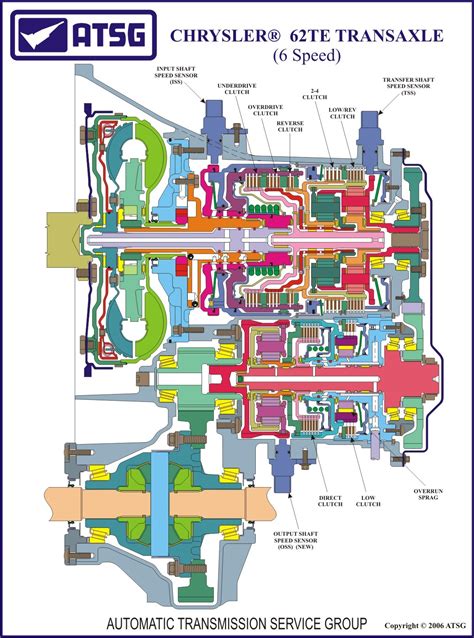 Chrysler 62te Problems Pdf