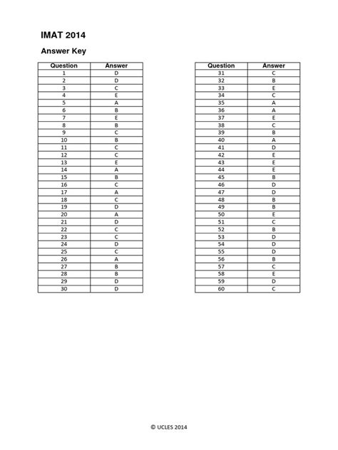 chs math 2014 answer key