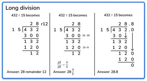 Chunking Division Wikipedia Partial Division Method - Partial Division Method