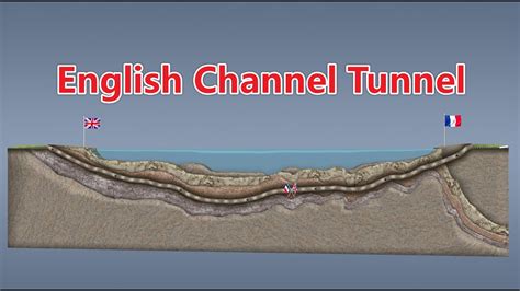 Chunnel Length
