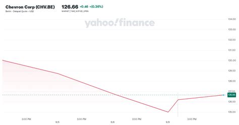 IBKR Desktop. Our newest desktop trading platform is best 