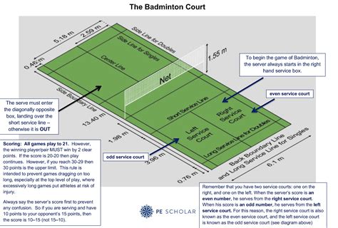 ci badminton unit plan