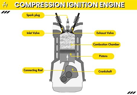 Ci Engine Full Form