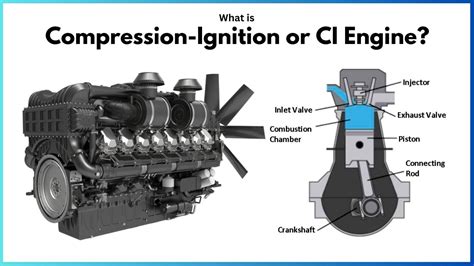 Ci Engine Working