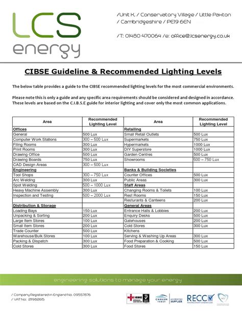 Cibse Lighting Guide 6 The Outdoor Environment
