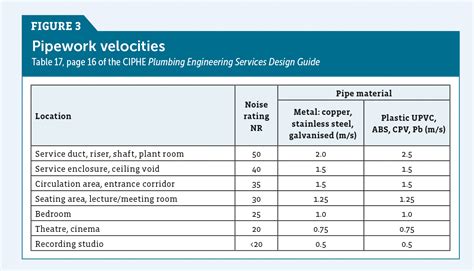Cibse Pipe Size Calculation