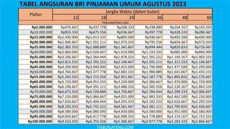 Simulasi Angsuran KUR BRI 2024: Cek Besaran Cicilan Anda di Sini