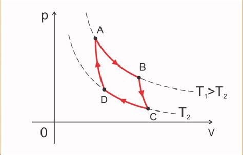 Ciclo De Carnot