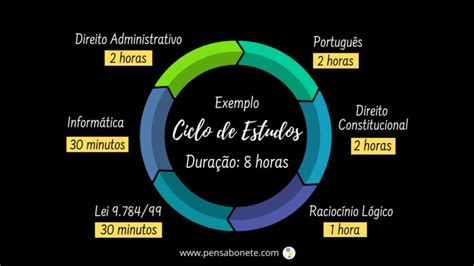 Ciclo De Estudos