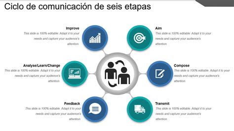 Ciclo De La Comunicacion