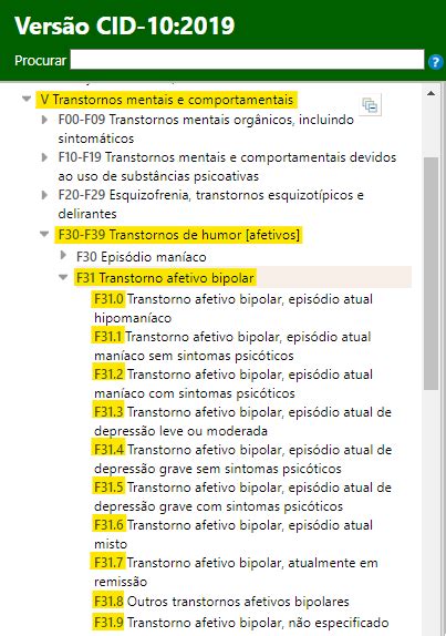 Cid 10 F31